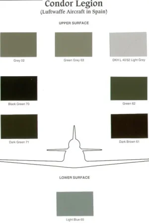 Alleen Vandaag Condor Legion Luftwaffe Aircraft in Spain