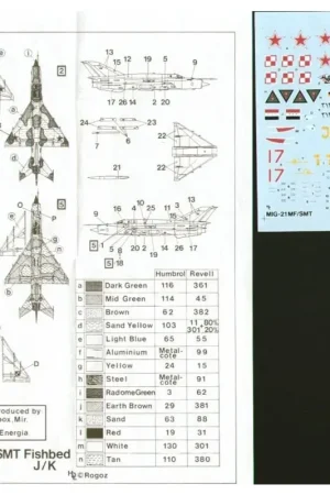 Meest Verkocht Sticker Mikoyan MiG-21MF/SMT (5) Soviet Red 17 1986 Red 07 1979 Iraqi 1991 Polish 8189 1990 German Air Force 23+15 1991