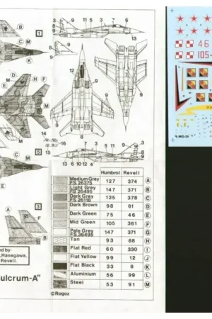 Sticker Mikoyan MiG-29 (5) Soviet Air Force Red 46 1990 Iraqi Air Force 1990-91 Polish Air Force Red 105 1881 E. German Red 604 Laatste Versie